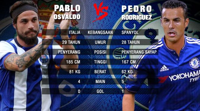 Pablo Daniel Osvaldo vs Chelsea (Liputan6.com/Ari Wicaksono)