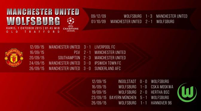 Manchester United vs Wolfsburg (Liputan6.com/Ari Wicaksono)