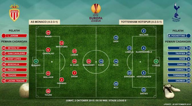 Prediksi susunan pemain Monaco vs Tottenham