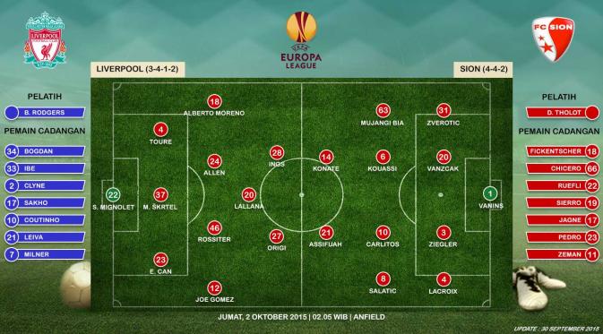 Liverpool vs Sion (Liputan6.com/Ari Wicaksono)