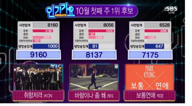 iKON Menang di Inkigayo 4 Oktober 2015 (via soompi.com)