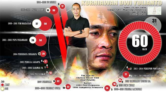 Infografis Kurniawan Dwi Yulianto (Abdillah/Liputan6.com)