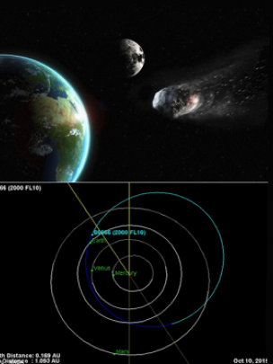 Asteroid 86666 (2000 FL10) (doc: NASA)