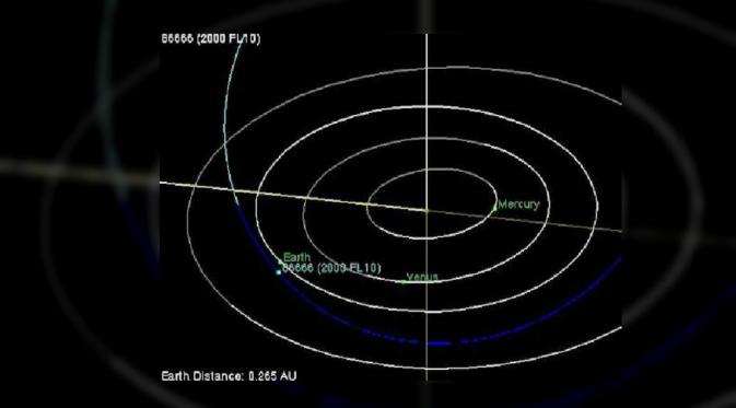 Asteroid 86666 atau 2000 FL 10 (NASA)