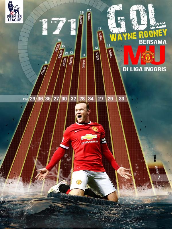 Ilustrasi gol Wayne Rooney (Grafis:Abdillah/Liputan6.com)