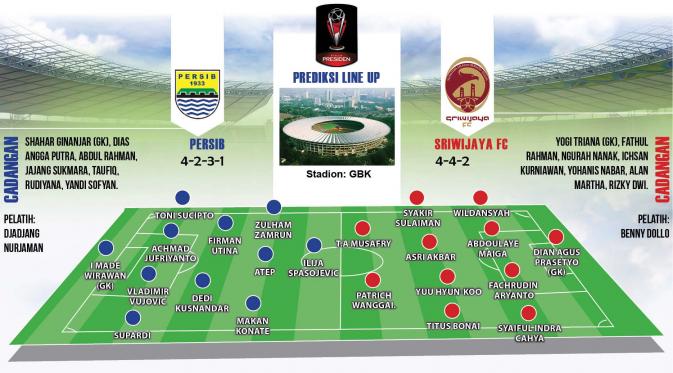 Line Up Persib vs Sriwijaya FC