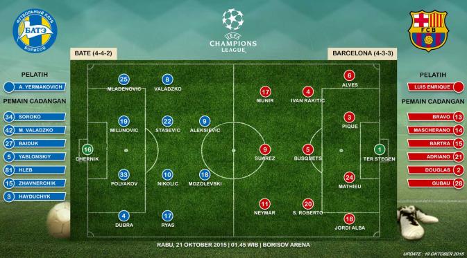 BATE vs Barcelona (Liputan6.com/Ari Wicaksono)