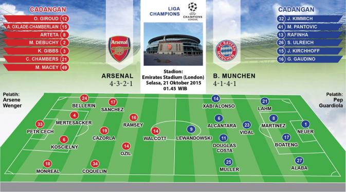 Formasi Arsenal FC vs Bayern München (Abdillah/Liputan6)