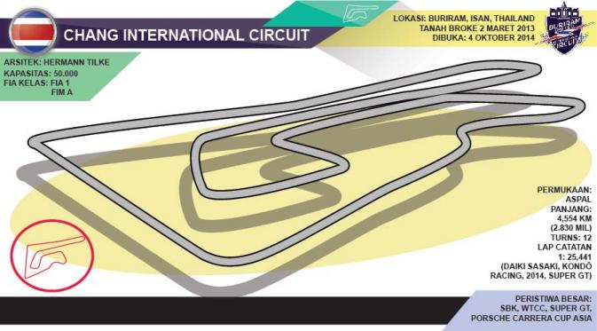 Chang International Circuit (Liputan6.com)