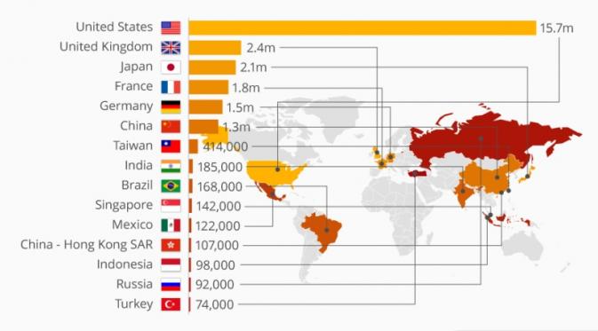 Negara dengan Jumlah Orang Kaya Terbanyak (Credit Suisse/Forbes)