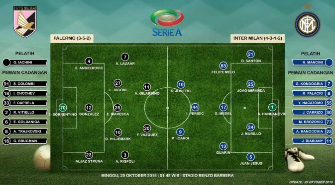 Palermo vs Inter Milan (Liputan6.com/Ari Wicaksono)