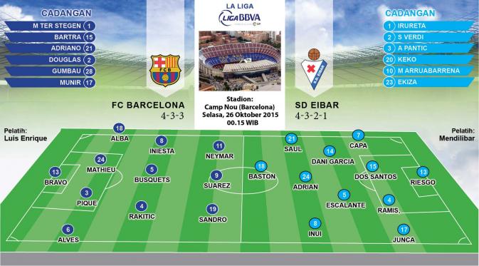 Formasi Barcelona vs Eibar (Grafis: Abdillah/Liputan6.com)