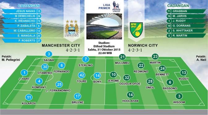 Man.City vs Norwich City (Grafis: Abdillah/Liputan6.com)