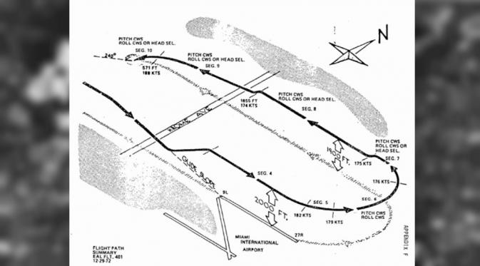 Rute pesawat Eastern Air Lines Penerbangan 401 sebelum celaka (Wikipedia)