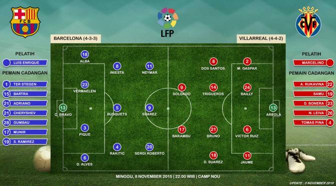 Barcelona vs Villarreal (Liputan6.com/Ari Wicaksono)