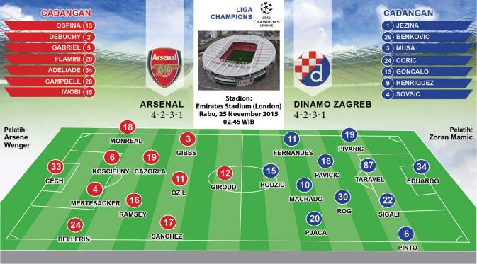 Arsenal FC vs Dinamo Zagreb (Liputan6.com/Abdillah)