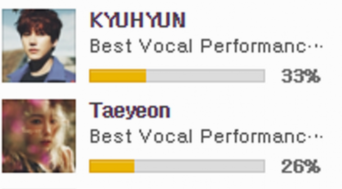 Kyuhyun dan Taeyeon yang menjadi nominee di Mnet Asian Music Awards 2015.