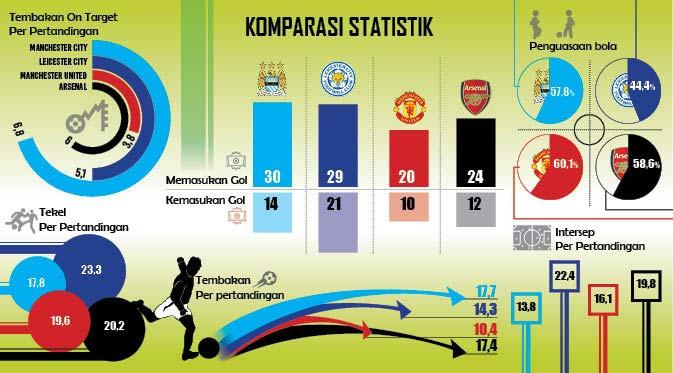 Komparasi statistik