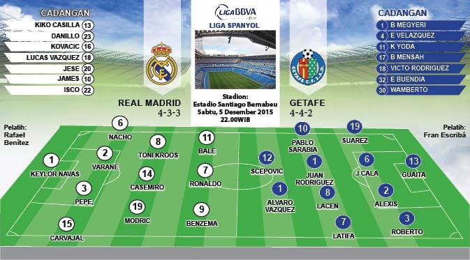 Real Madrid vs Getafe (Liputan6.com/Abdillah)