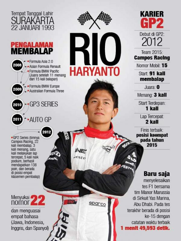 Infografis Rio Haryanto (Desi/Liputan6.com)
