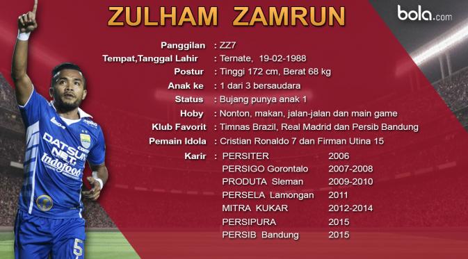 Biodata Zulham Zamrun (bola.com/Rudi Riana)
