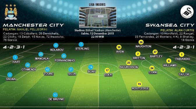 Man. City vs Swansea city (Liputan6.com/Abdillah)