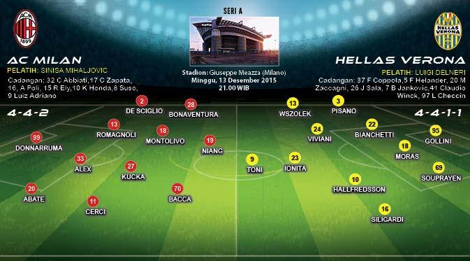 Susunan pemain Ac Milan vs Hellas Verona (Liputan6.com/Abdillah)