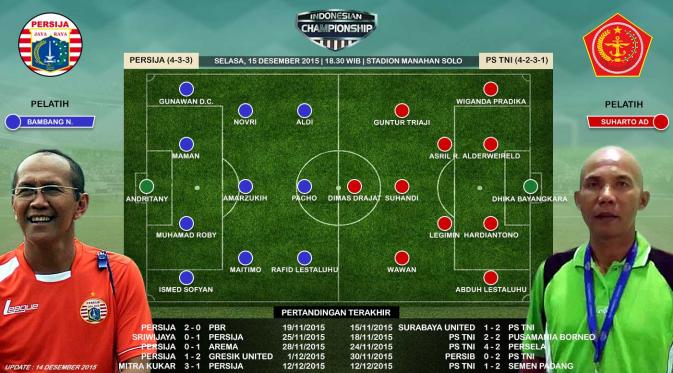 Persija vs PS TNI