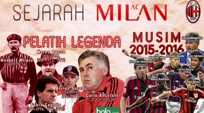Sejarah AC Milan (Bola.com/Samsul Hadi)