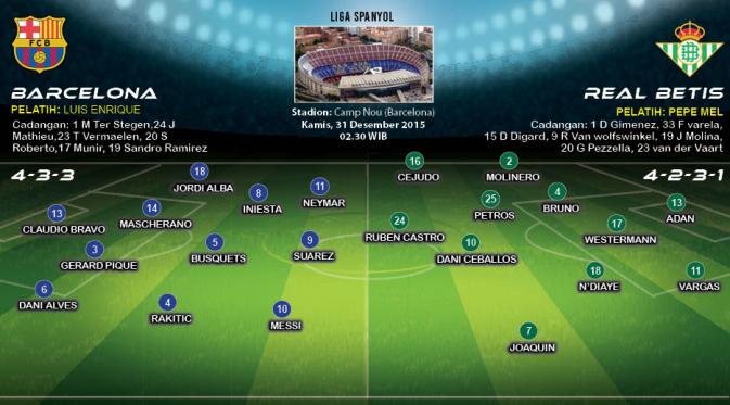 Susunan Pemain Barcelona vs Real Betis (Lipitan6.com/Abdillah)