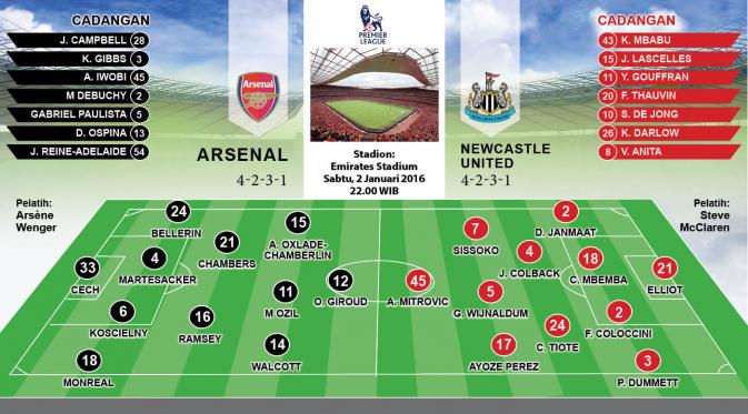 Susunan Pemain Arsenal vs. Newcastle United (liputan6.com/desi)