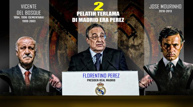 Dua Pelatih Terlama di Madrid Era Perez (Liputan6.com/Abdillah)