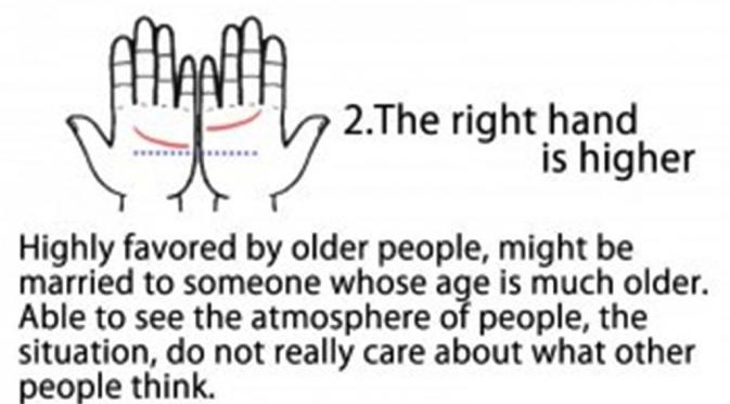 Garis tangan lebih tinggi sebelah kanan. (Via: healthyfoodteam.com)