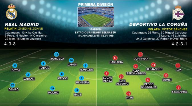 Susunan Lapangan Real Madrid vs Deportivo La Coruña (liputan6.com/desi)
