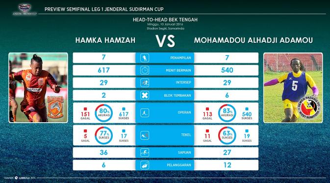 Statistik head to head Hamka Hamzah vs Mamadou El Hadji. (Labbola)