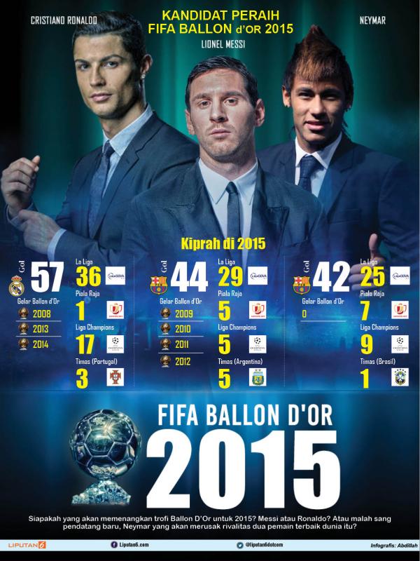 Infografis Ballon d'Or