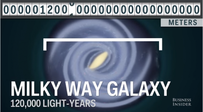 Galaksi Bima Sakti. (foto: Business Insider Animation)