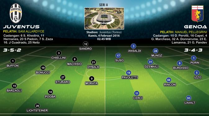 Formasi Lapangan Juventus vs Genoa (Liputan6.com/Abdillah)
