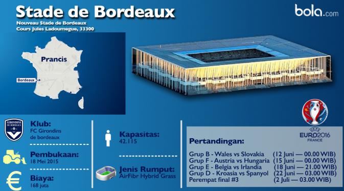 Profil Stade de Bordeaux (bola.com/Rudi Riana)