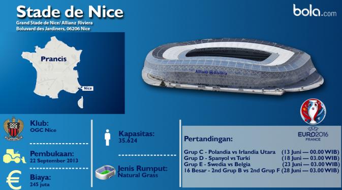 Profil Stade de Nice (bola.com/Rudi Riana)
