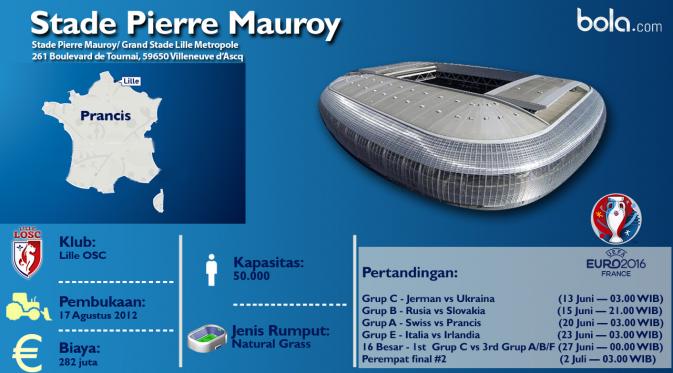 Stade Pierre Mauroy (bola.com/Rudi Riana)