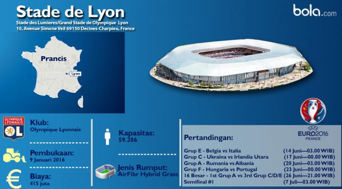Profil Stade de Lyon (bola.com/Rudi Riana)