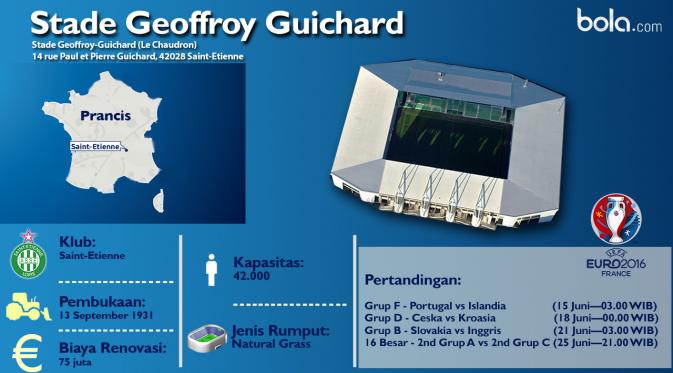 Profil Stade Geoffroy Guichard (bola.com/Rudi Riana)
