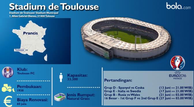 Stadium de Toulouse (bola.com/Rudi Riana)