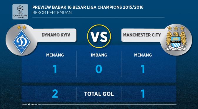Statistik pertemuan Dynamo Kiev dan Manchester City. Keduanya akan bertemu pada fase knock-out Liga Champions 2015-2016. (LabBola)