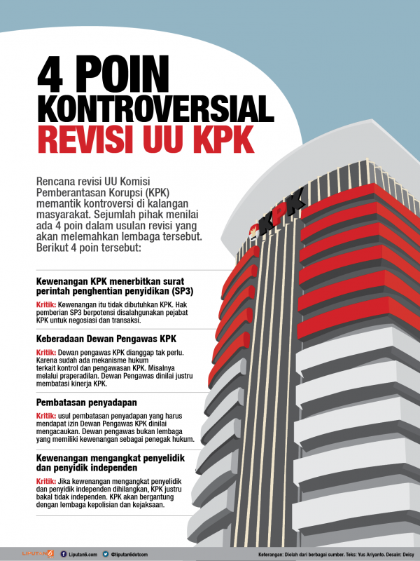 Infografis Revisi UU KPK (Liputan6.com/desi)