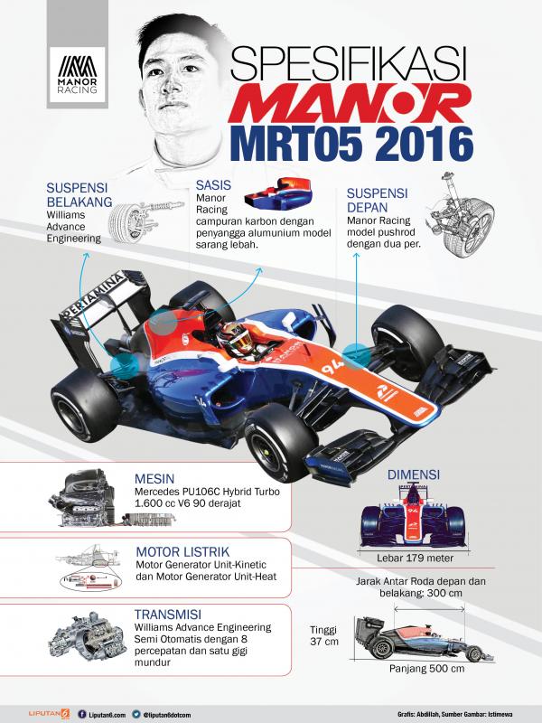 Spesifikasi mobil Manor Racing (Abdillah/Liputan6.com)
