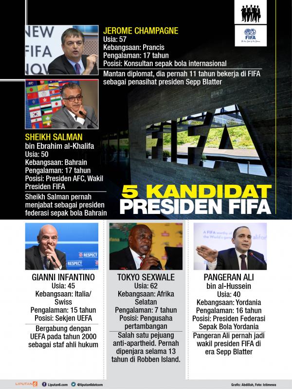 5 Kandidat yang akan bertarung pada pemilihan Presiden FIFA.