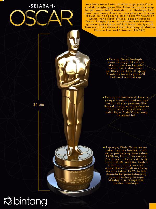 Kisah di balik piala Oscar.