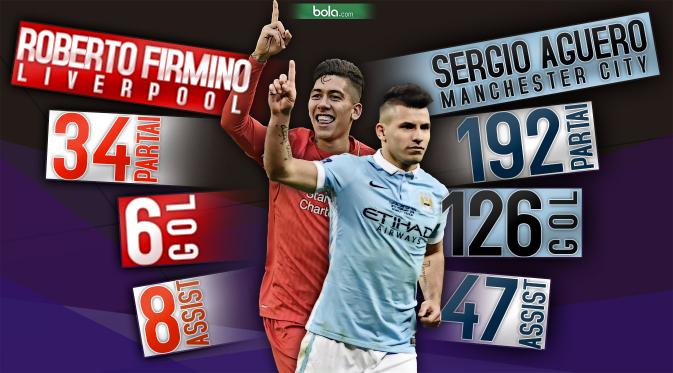 Roberto Firmino vs Sergio Aguero (Bola.com/Samsul Hadi).